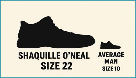 Discover Shaq's Gigantic Shoe Size