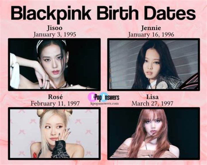 Are the BLACKPINK Members Gay? Everything About Their Sexuality