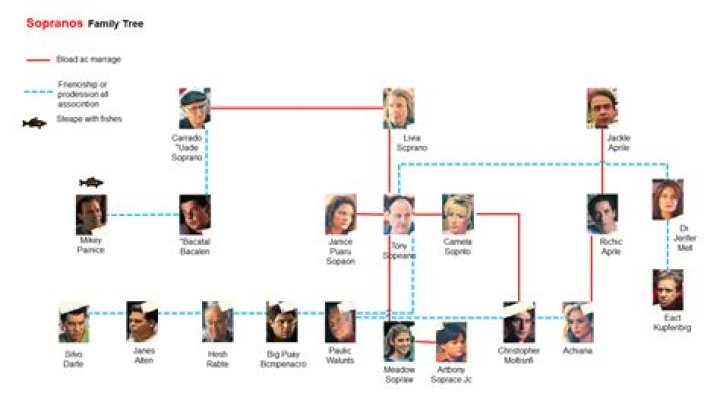 Bono – Family, Family Tree