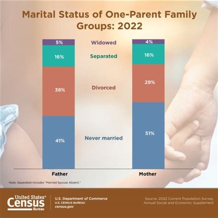 Does Kirstjen Nielsen Have A Husband? Know About Her Current Marital Status & Family Background!