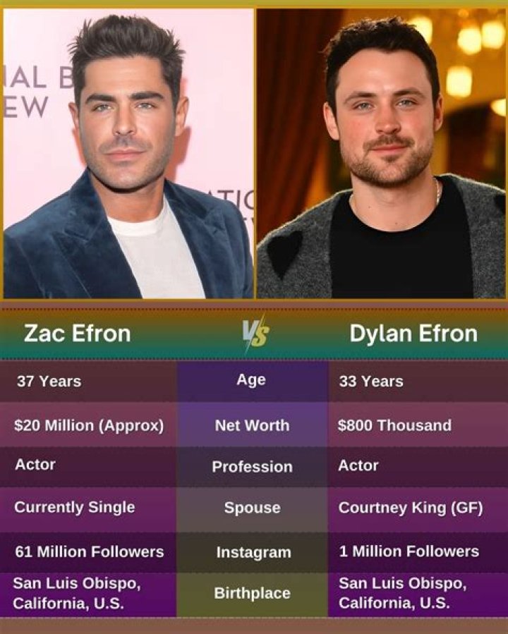 Five Things You Didn’t Know about Zac Efron