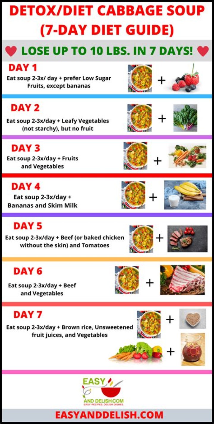 Gwyneth Paltrow’s detox diet – like the cabbage soup diet but fancy