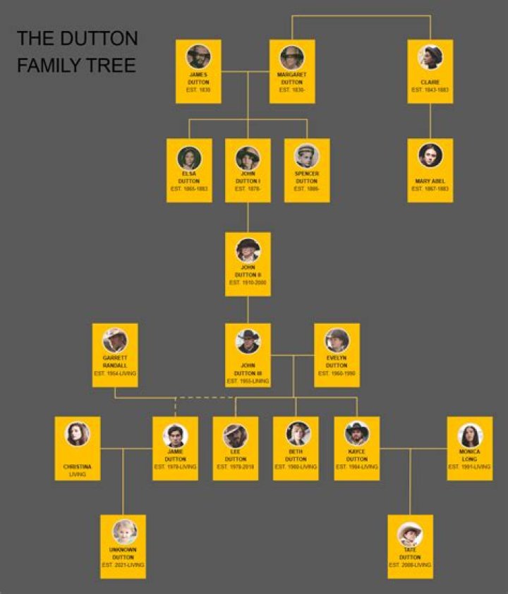 Hiroshi Mikitani – Family , Family Tree