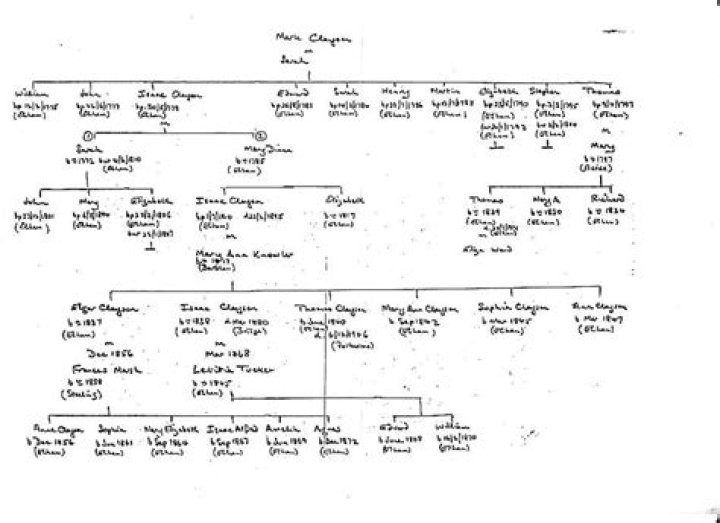 Jacqueline Mars – Family , Family Tree