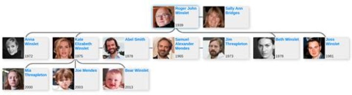 Kate Winslet Family, Family Tree