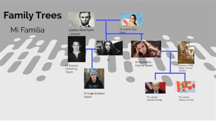 Katy Perry – Family, Family Tree