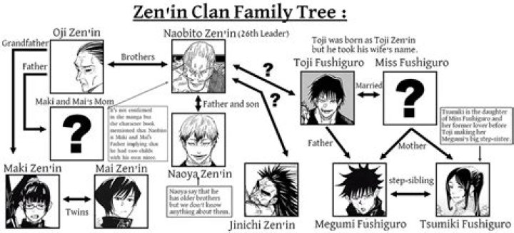 Maki Zenin Sister Mai Zenin, Brother And Parents Wiki