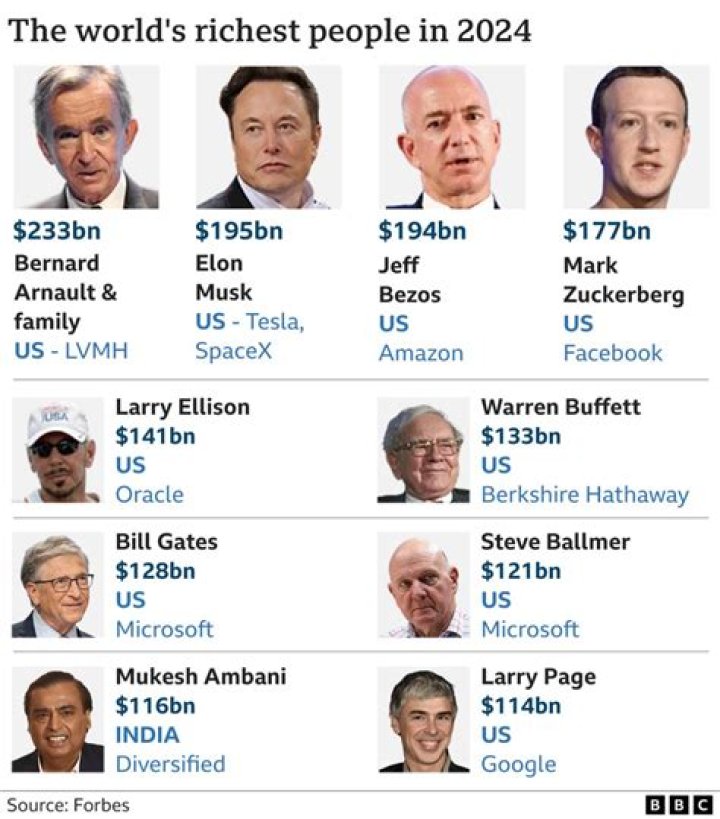 Richest Farmers of all time