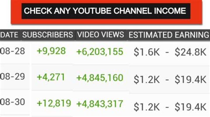 ShowBox net worth, income and estimated earnings of Youtuber channel