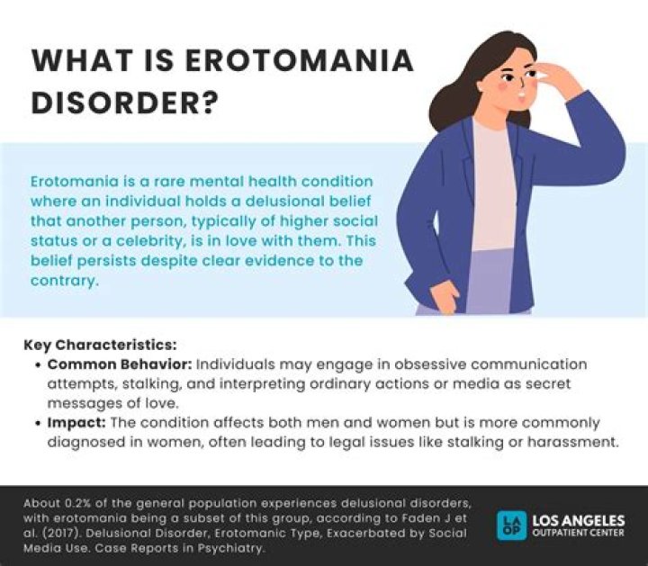 What is erotomania? (Is it real?)